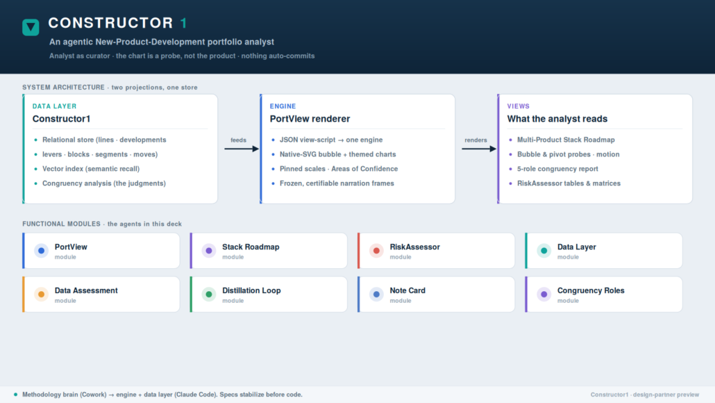 ConstructorOne system map — data layer, engine, views