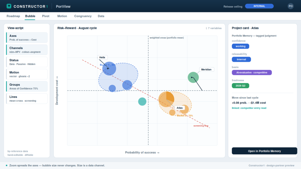 PortView bubble probe with Areas of Confidence and portfolio-mean crosshair