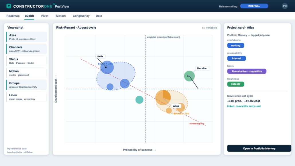 PortView bubble probe with Areas of Confidence and portfolio-mean crosshair