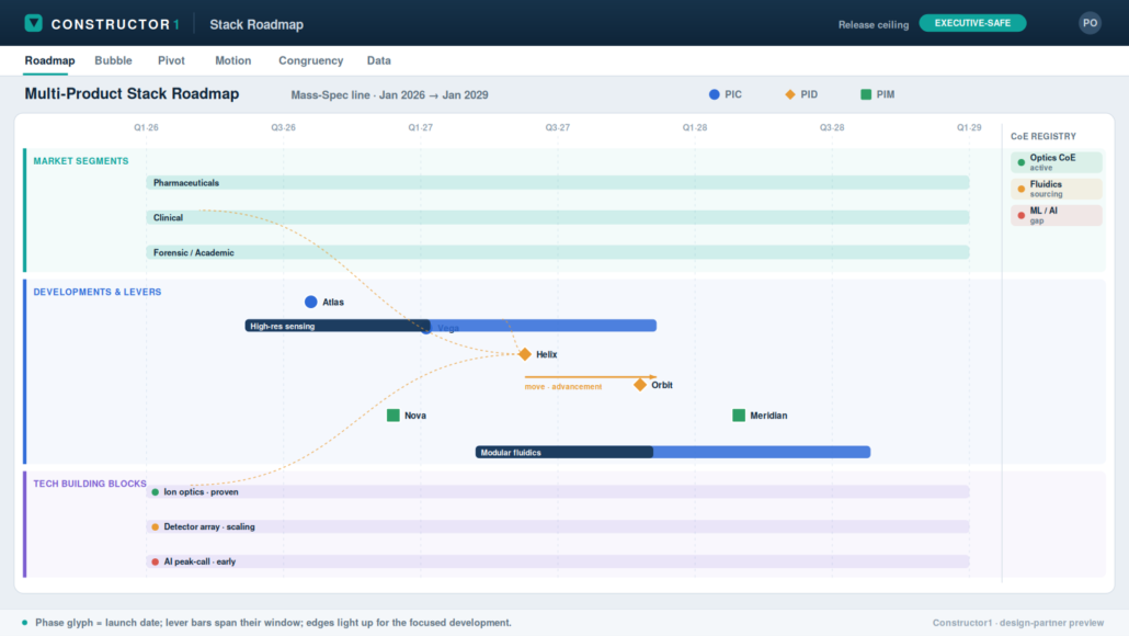 The Multi-Product Stack Roadmap — registry-glyph lanes and layered relationships