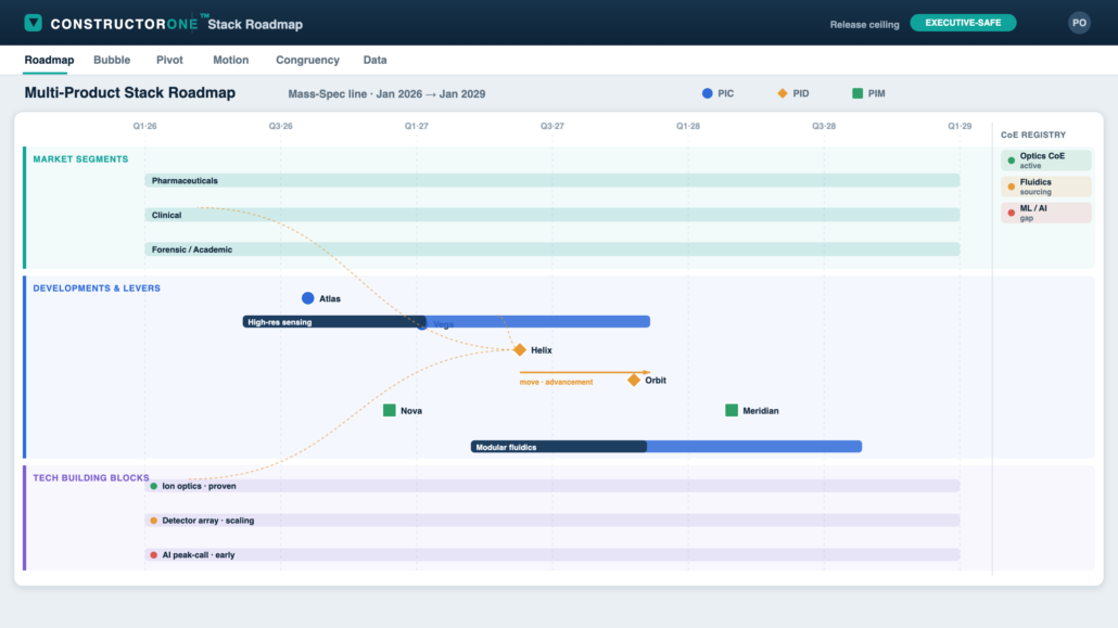 The Multi-Product Stack Roadmap — registry-glyph lanes and layered relationships