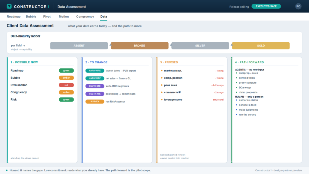 A customer-owned foundation and the data assessment