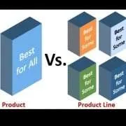 Product vs Product Line