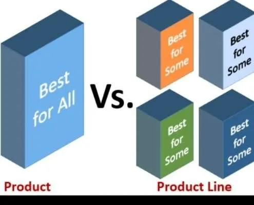 Product vs Product Line