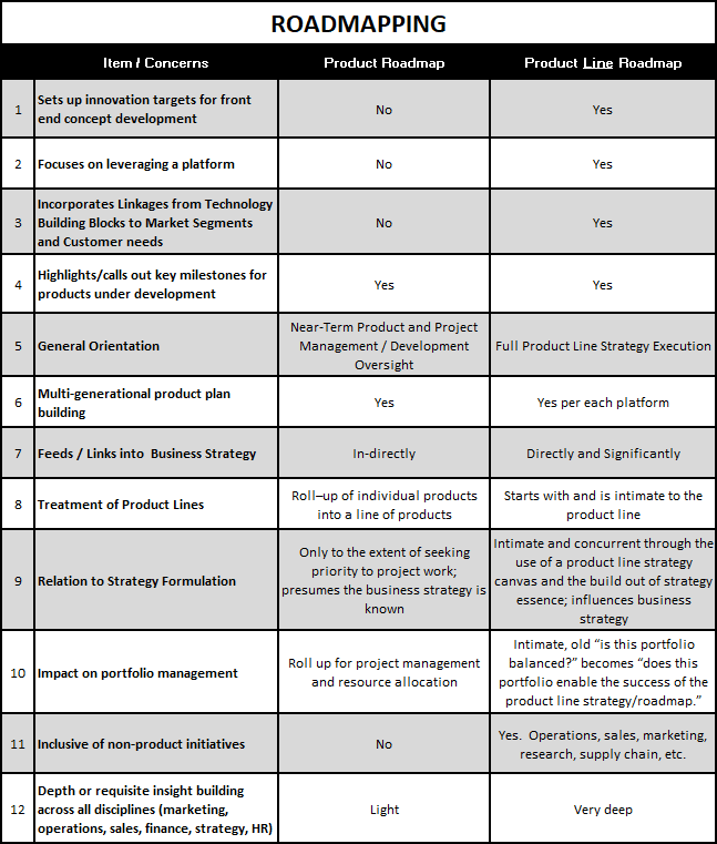 What is the difference between product mix and product portfolio?